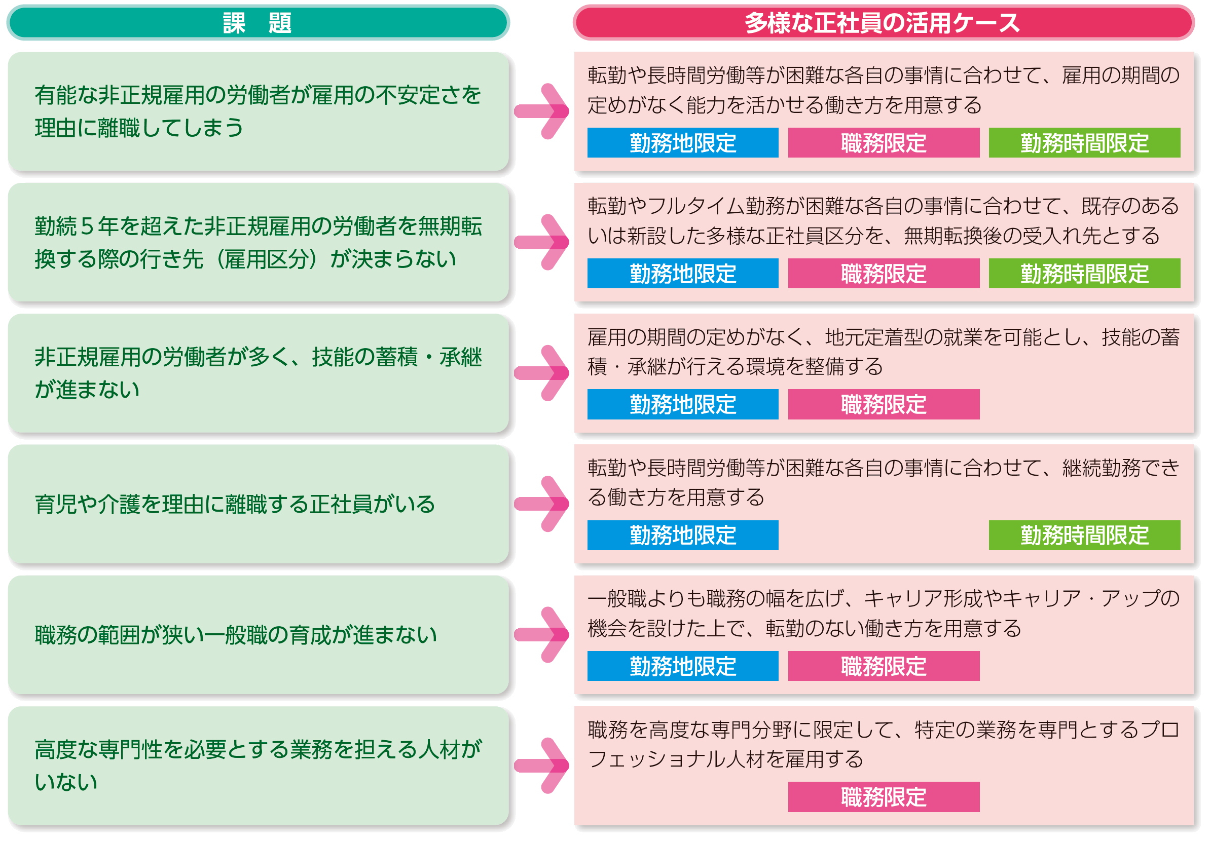 制度活用ケース